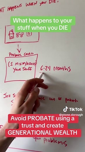 Understanding Trusts: Avoid Probate and Build Wealth