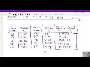 Pearson's Correlation Coefficient (by Hand) Example