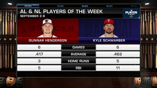 Lauren Gardner unveils this weeks Players of the Week