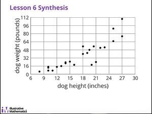 Grade 8 Unit 6 Math Story Video