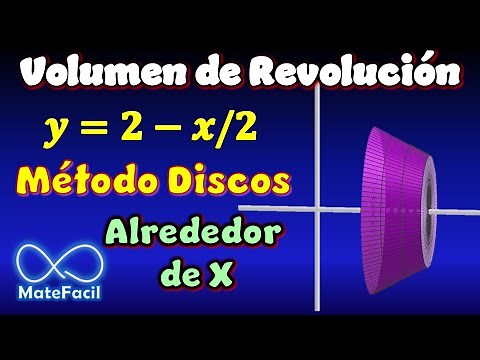 Volumen de SÓLIDO de REVOLUCIÓN (Alrededor de X, Método DISCOS) | Ejemplo 1