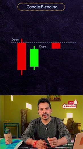 How to blend Candle#trading #stockmarket #money #supercopofdalaalstreet
