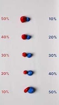 Mixing Colors: Red and Blue Ratios Experiment!