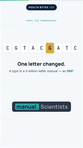 One Tiny DNA Change, Completely Different You #genetics #biology #shorts