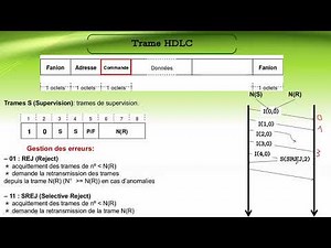 Chapitre 3 : 4-Trame HDLC (2/2)