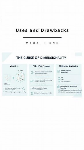 KNN Accuracy Drops With More Features - Why?