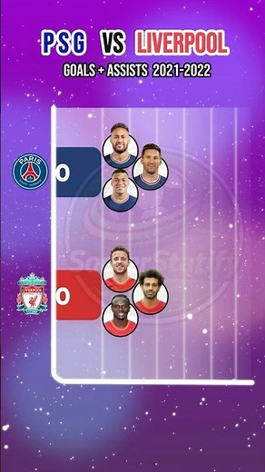 PSG vs Liverpool 👑 Goals + Assists Battle 2021/22