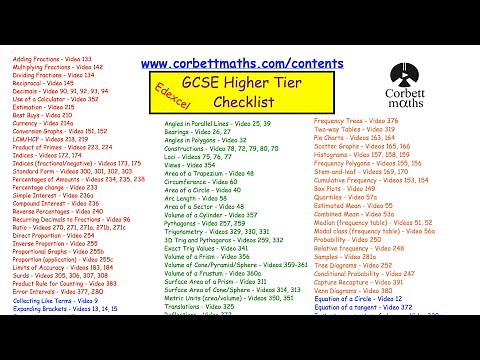 GCSE Higher Checklist Recap - Corbettmaths