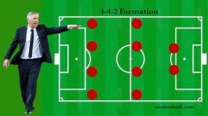 4-4-2 Formation Explained: Tactical Pros and Cons | Soofootball