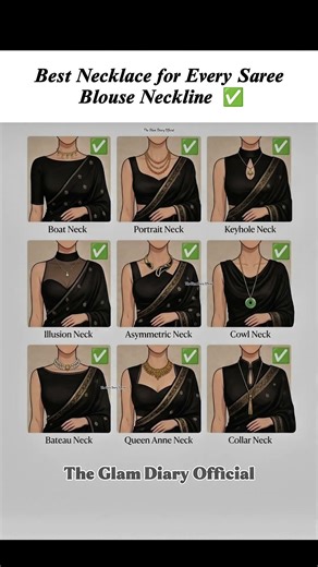 Best Necklace for Every Saree Blouse Neckline |Fashion Tips for Girls 2026 ✨#SareeNecklace #Necklace