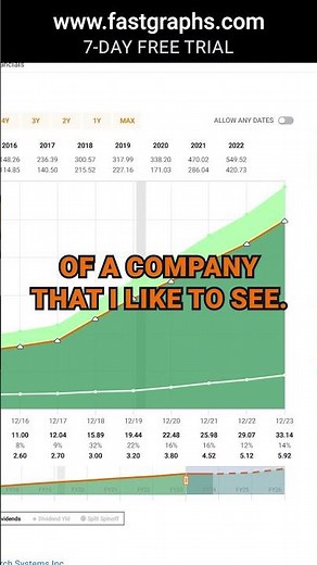 Elevance Health (ELV) FAST Graphs Stock Analysis #shorts