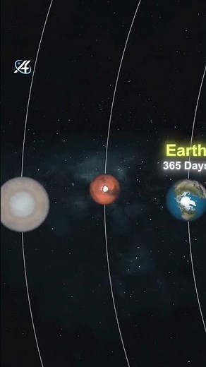 Orbits of the Solar System