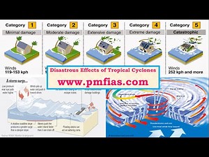 Tropical Cyclones: Disastrous Effects Storm Surge, Storm Tide Video Lecture - UPSC
