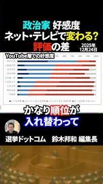 Does a politician's likeability change depending on the source of information? Differences in rat...