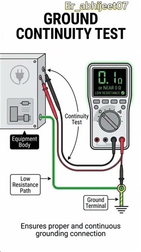 ground continuity test#shortvideo #shorts #viralvideo #viral #electrical #automobile #physics