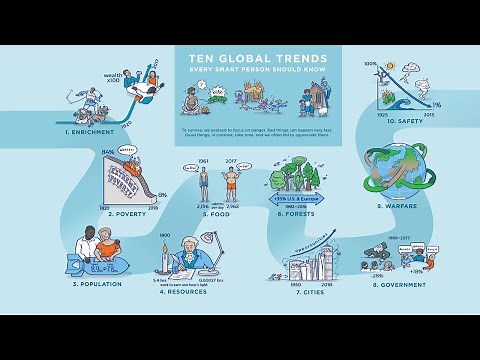 Ten Global Trends Every Smart Person Should Know