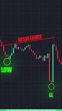 Chart Pattern Trading in Tamil 📈 | Diamond Bottom Chart Pattern Explained