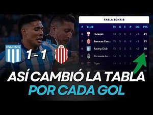 Argentine League Standings and Results | Matchday 16 | Argentine Professional League 2026