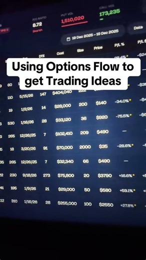 Using Options Flow to get trading ideas📈