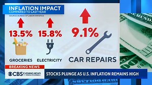 8.7K views · 31 reactions | U.S. inflation prices unexpectedly rose in August and remain at a near 40-year high. The Consumer price index for August was up 8.3% compared to one year ago, and the cost of almost everything continues to rise. Wall Street reacted with a major selloff. | CBS Evening News | Facebook
