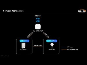How to Set Easy Mesh Network by Wi Tek Mesh Access Point
