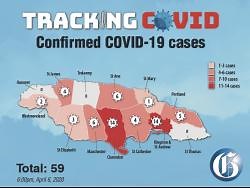 One more COVID-19 case in Jamaica pushes tally to 59