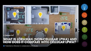 LoRaWAN is a standard within LPWA (Low Power Wide Area) wireless communication that uses the unlicensed band (sub-GHz band) that does not require a radio station license. In this article, we discuss in detail the LoRaWAN (Non-cellular LPWA) standard and how it compares with Cellular LPWA Check out the full article in collaboration with Murata here: https://www.wevolver.com/article/lorawan-non-cellular-lpwa-primer-from-fundamentals-to-iot-application-examples -------------------------------- How 