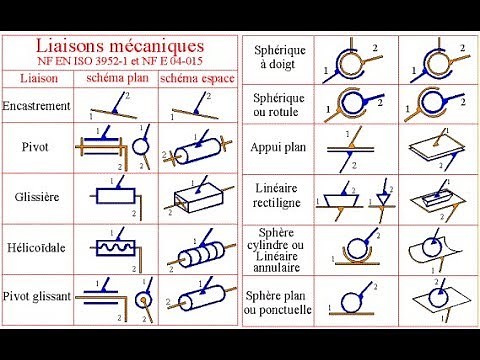 2. Théorie des mécanismes | les liaisons mécaniques