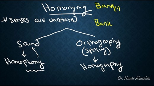 SEMANTICS-16 Sense Relations (Homonymy vs Polysemy)