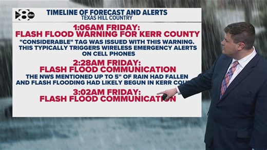 What alerts did NWS send ahead of deadly flash floods in Texas? Here's a timeline of events