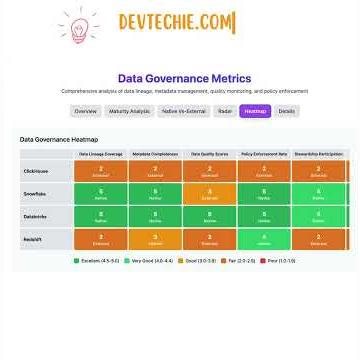 ClickHouse vs DataBricks vs Snowflake vs Redshift : Performance, Robustness, Durability & Governance