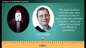 Change your method of studying with MTutor's videos. Watch and learn the History of Embedded Systems below. | MTutor & MSchool