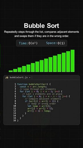 Bubble Sort Algorithm Visualization