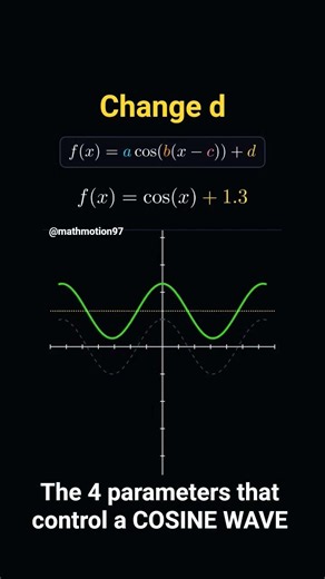 What happens when you change the 4 parameters of a cosine function?