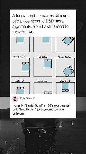 The Ultimate Bed Alignment Chart