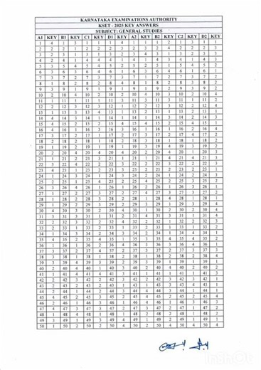 KSET 2025 | General Paper 1 | KEA | KEY ANSWERS
