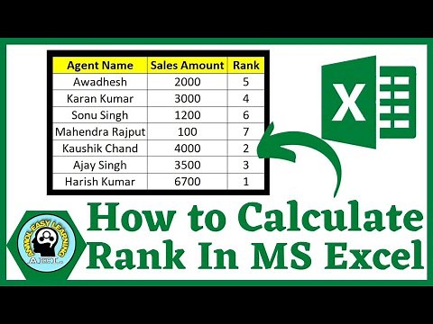 How to Calculate Rank in MS Excel_Excel Rank formula_Use of Rank Function #anmoleasylearning