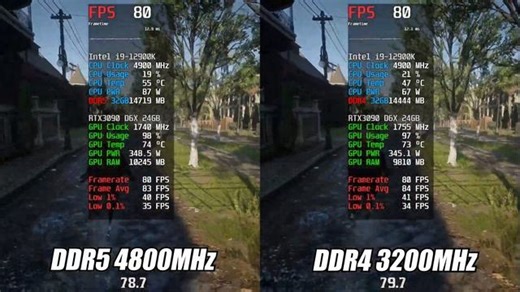 DDR5 4800MHz vs DDR4 3200MHz | Тест в 10 играх | 4K