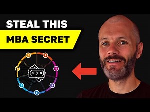 McKinsey 7S Framework Explained: MBA Strategy Guide