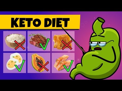 Your Organs On Keto Diet | Organismo