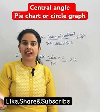 How to find central angles in pie chart or circle graph?#maths #shortsyoutube