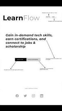 Learnflow: Concept Wireframe Walkthrough | Alpha Team