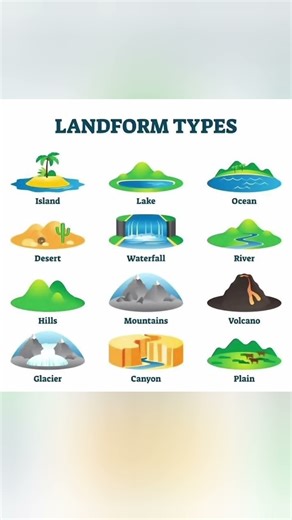 Type of landforms, basic geography, geography easy way with pictures,gk questions answers #gk#shorts