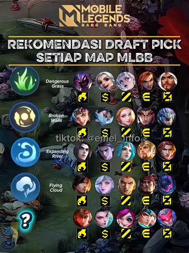 Rekomendasi draft pick di setiap Map MLBB. save biar ga LS 🫵 #MLBBxKOF #MLBBKOFSkinFreeTrial #MLBBxOPPO #mobilelegends #MLBB