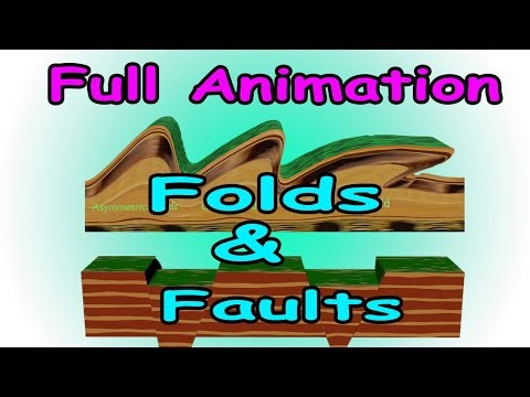 Lecture - Formation of Folds and Faults - With animation | UPSC (CSE)
