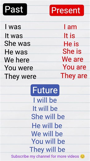 English Grammar | Verb (Past, Present & Future)subscribe my chanel😊 #EnglishGrammar #LearnEnglish