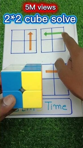 2x2 Cube - The EASY GUIDE for Beginners!