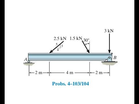 Replace the force system acting on the beam by an equivalent force and couple moment at point .
