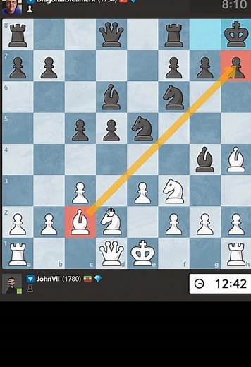 Chess and Jazz: London System Rapid Game Analysis
