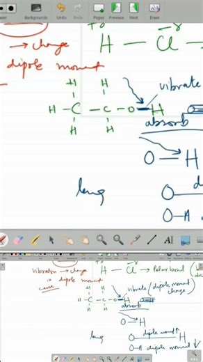 Chemistry Grade 12 Unit 18 Reading an IR Spectrum